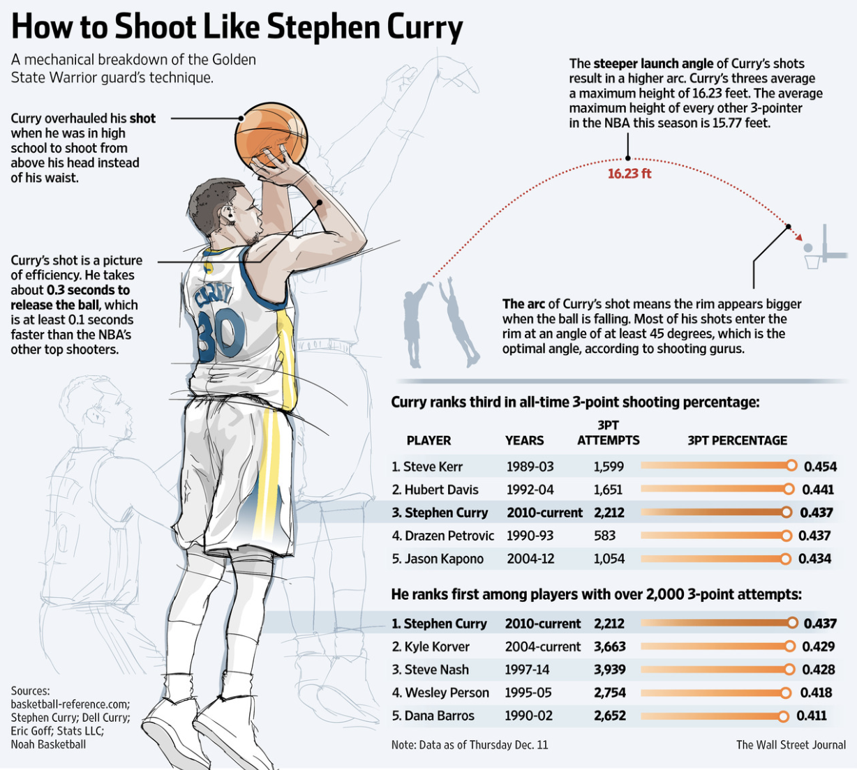 シュートの理想的な角度 GRIT Basketball Shooting Academy 広島のバスケ教室